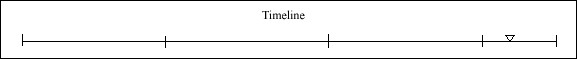 113 Timeline