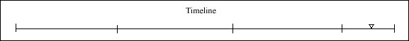121 Timeline