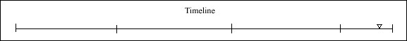 133 Timeline