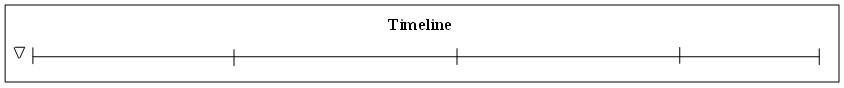 001 Timeline 001 Timeline