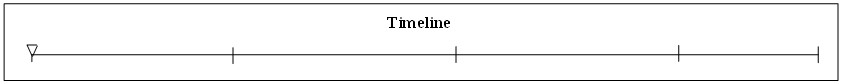 002 Timeline 002 Timeline