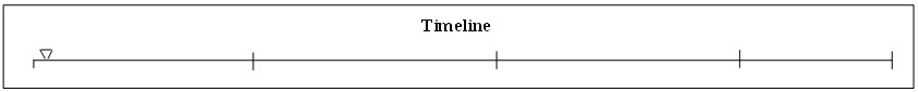 003 Timeline 003 Timeline