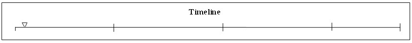 009 Timeline