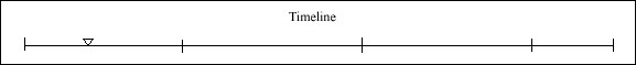 011 Timeline