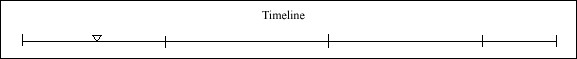 013 Timeline