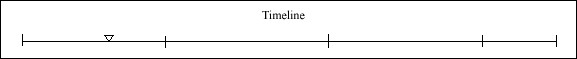 015 Timeline