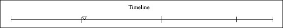 020 Timeline