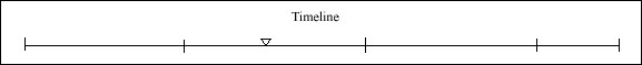 029 Timeline