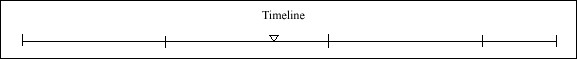 037 Timeline