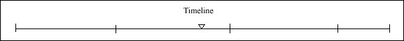 038 Timeline