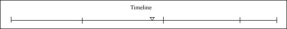 042 Timeline