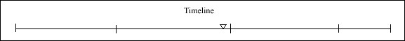 046 Timeline