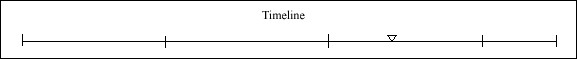 054 Timeline
