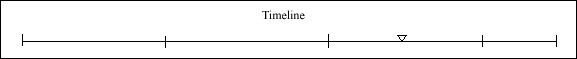 056 Timeline