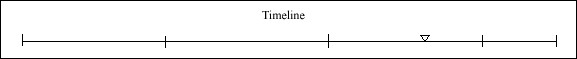 059 Timeline