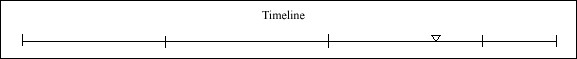 066 Timeline