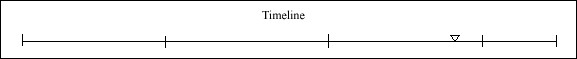 073 Timeline 073 Timeline