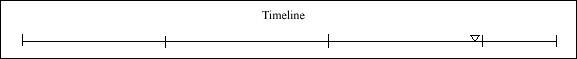 099 Timeline