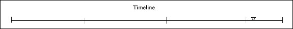 102 Timeline 102 Timeline
